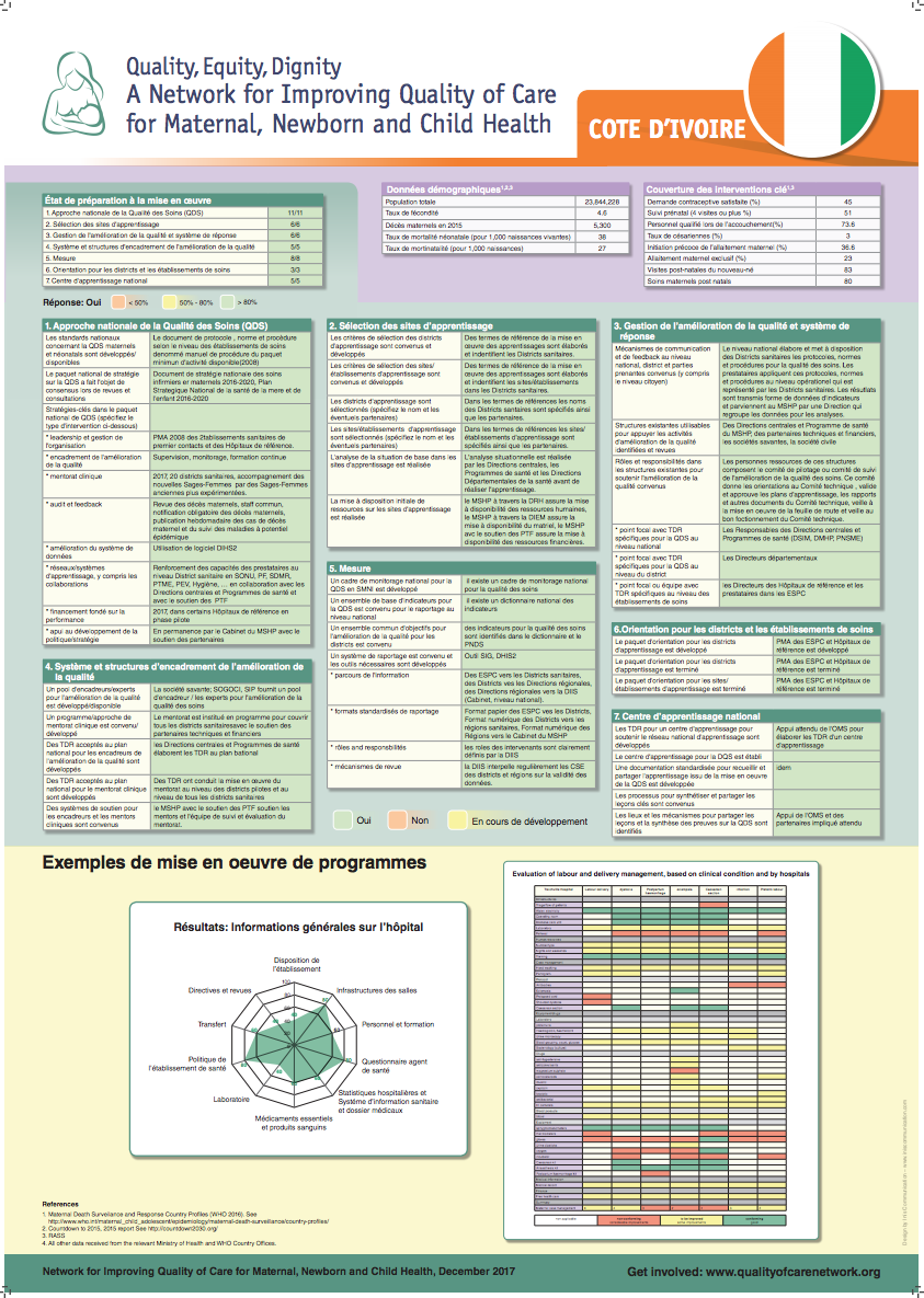 Poster Cote d'Ivoire presented at December 2017 meeting 