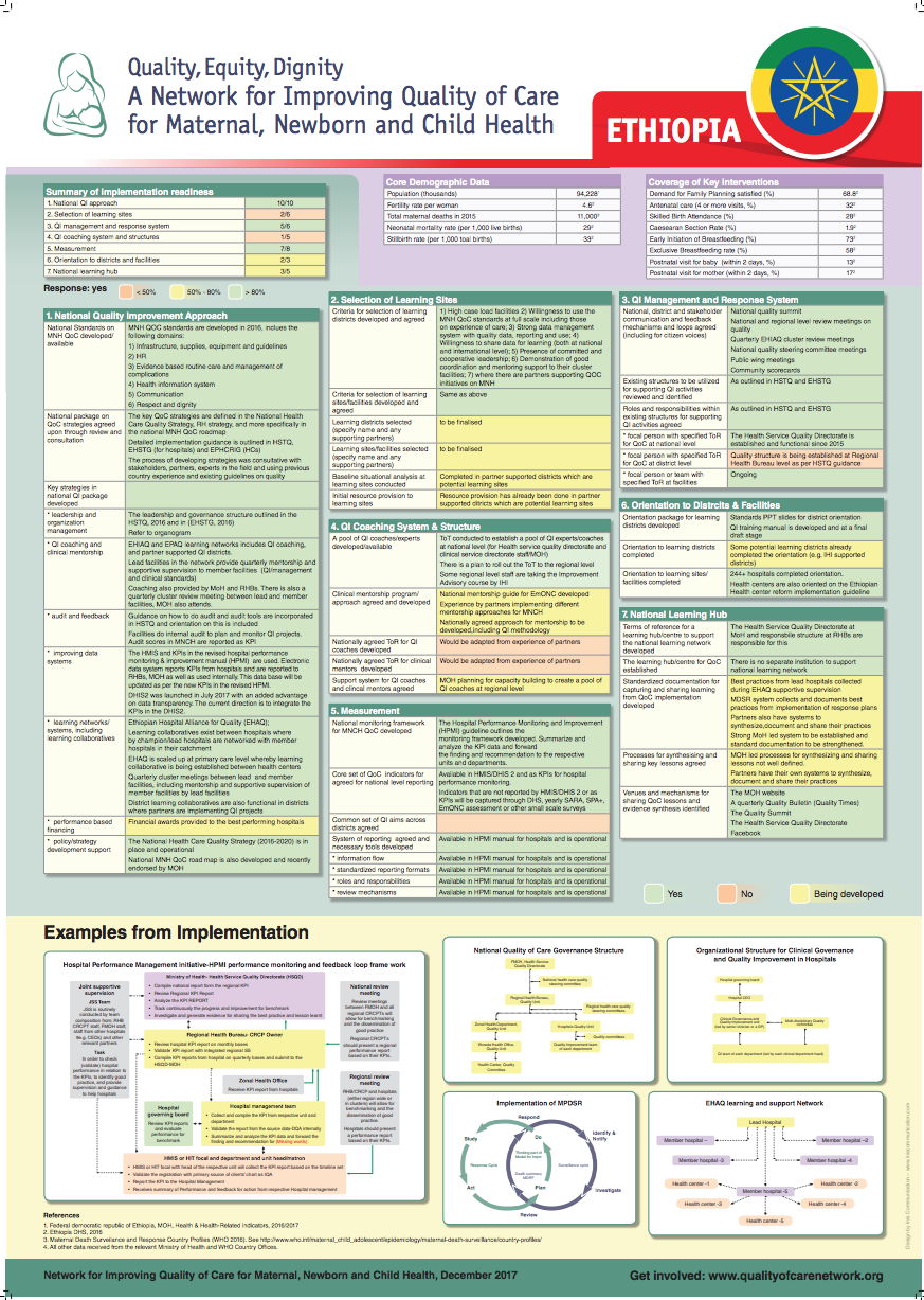 Poster Ethiopia presented at December 2017 meeting 