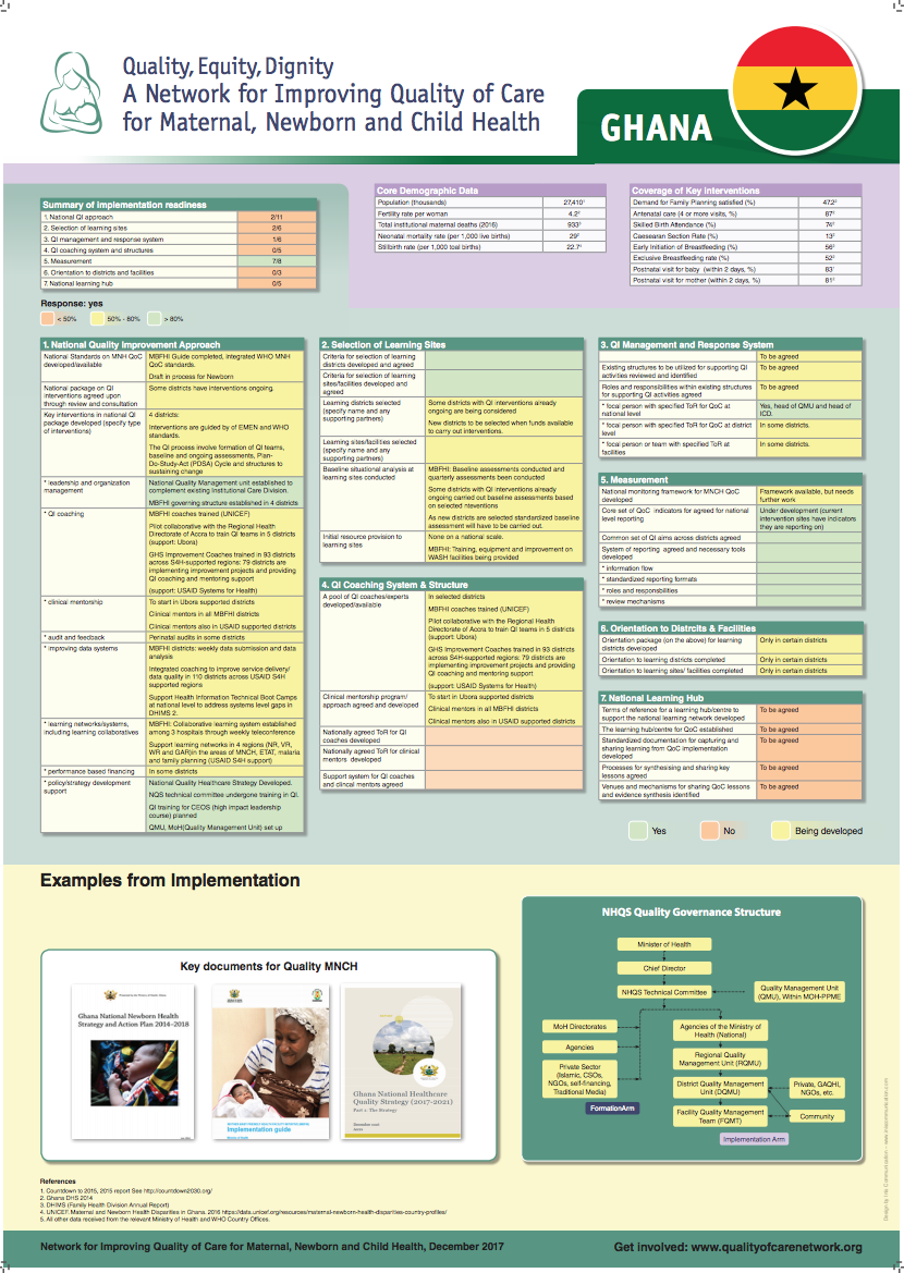 Poster Ghana presented at December 2017 meeting