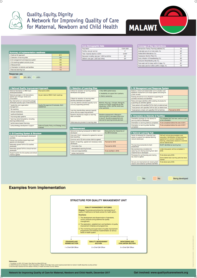 Poster Malawi presented at December 2017 meeting 