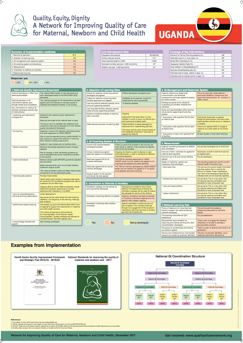 Poster Uganda presented at December 2017 meeting