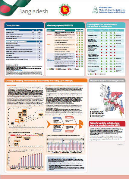 Poster Bangladesh for Accra March 2023 meeting