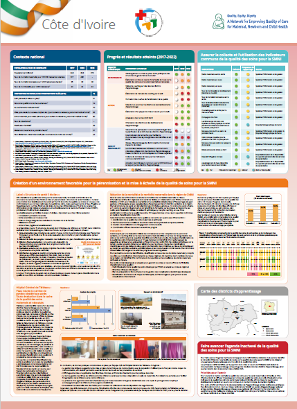 Poster Côte d'Ivoire for Accra March 2023 meeting