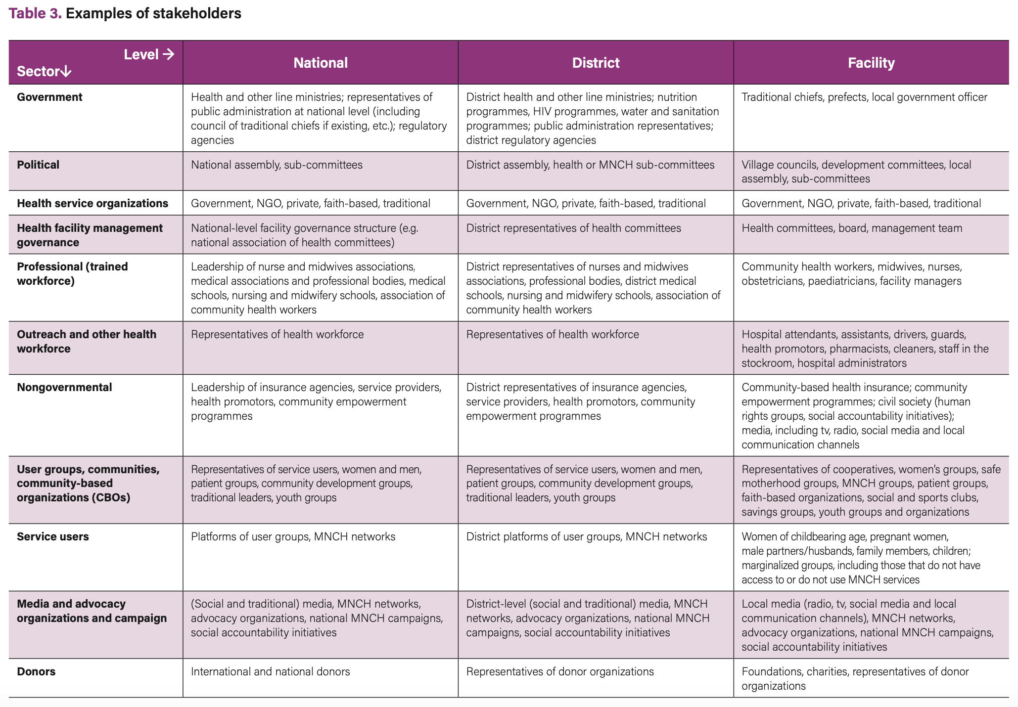 Table 3