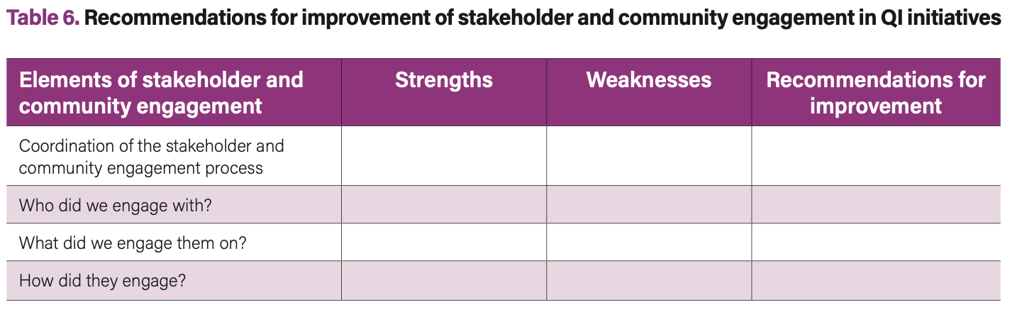 Table 6